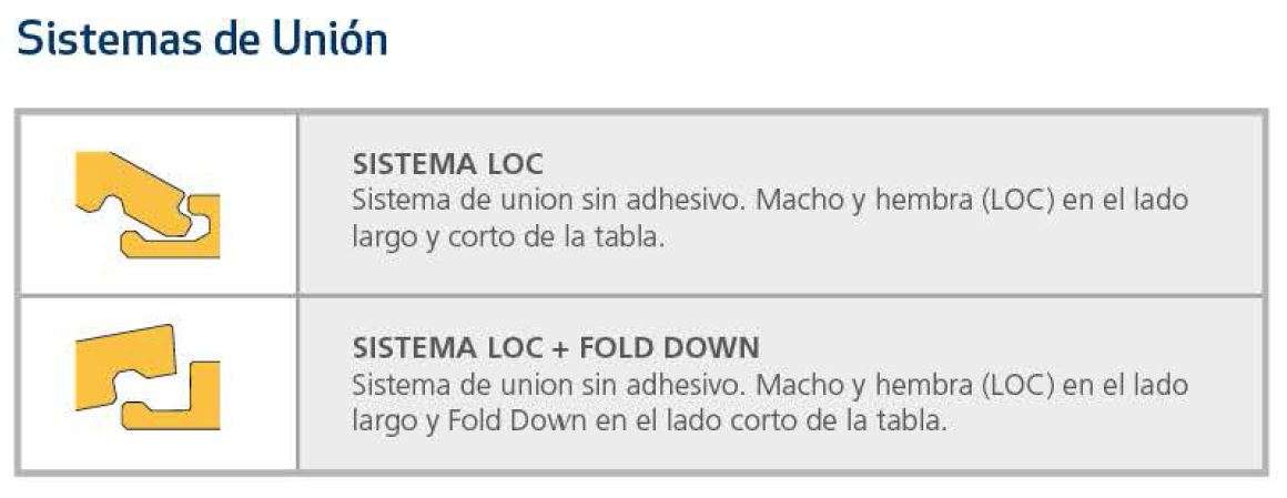 Instalación de suelo laminado Kaindl