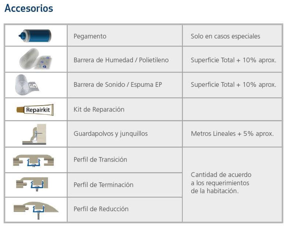 Accesorios Para Instalacion de Tarima Flotante
