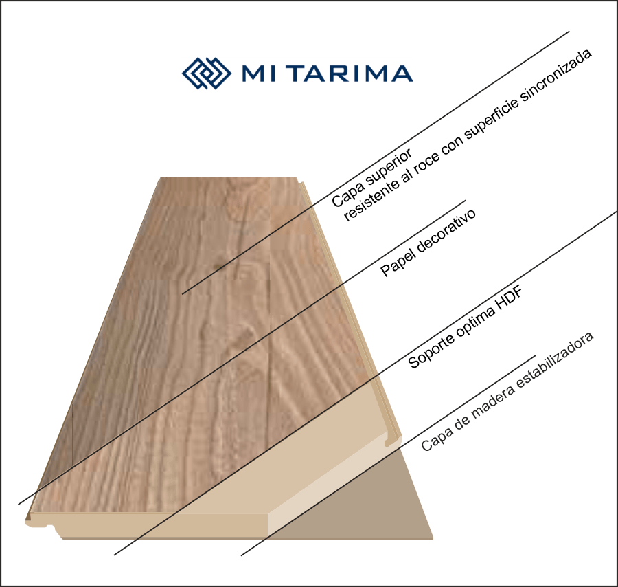 Estructura Tarima Flotante Laminada Kaindl